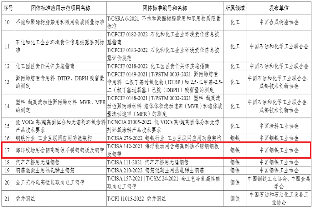 22 哈希游戏(中国游)官方网站